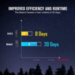 Olight Baton3 1,200 Lumens Ultra-Compact Rechargeable EDC Flashlight, Powered by Rechargeable Battery