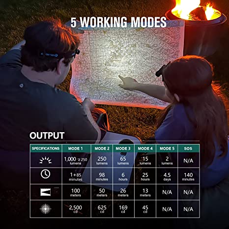 Olight Perun mini Flashlight KIT with USB Magnetic Recharge & Max Output of 1,000 Lumens (NO DESERT TAN PRICE) 3 Olight Perun mini Flashlight KIT with USB Magnetic Recharge & Max Output of 1,000 Lumens (NO DESERT TAN PRICE)