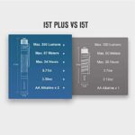 Olight I5T Plus 550 Lumens EDC Flashlight, Pebble Version Pocket Flashlights