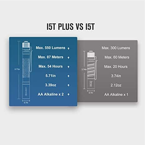 Olight I5T Plus 550 Lumens EDC Flashlight, Pebble Version Pocket Flashlights 8 Olight I5T Plus 550 Lumens EDC Flashlight, Pebble Version Pocket Flashlights