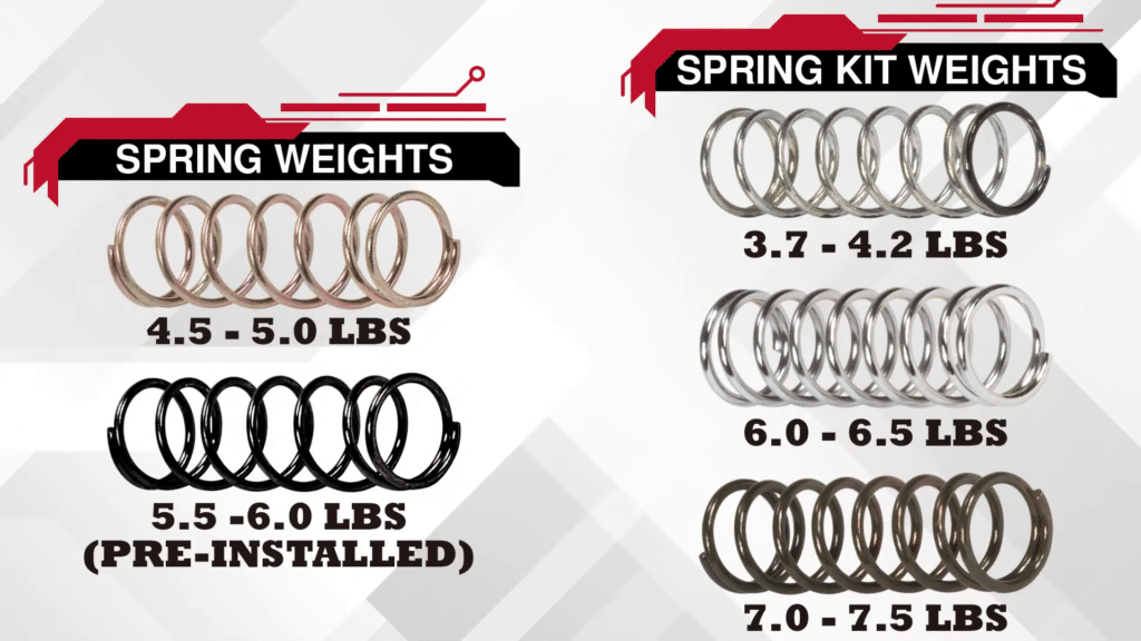 TTRIGGER - Dry Fire Training Magzine For Glock 5 TTRIGGER - Dry Fire Training Magzine For Glock 1